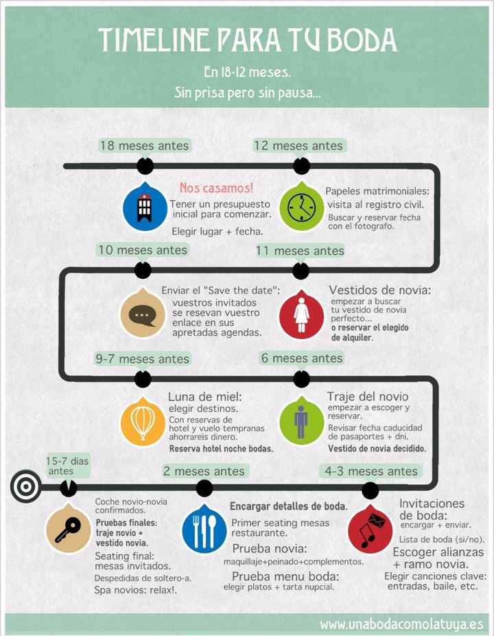 Timeline para tu boda
