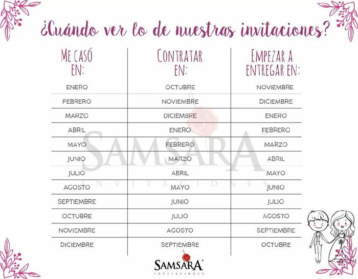  Tiempo ideal para invitaciones - 1