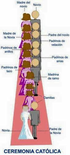Tips brides - 5
