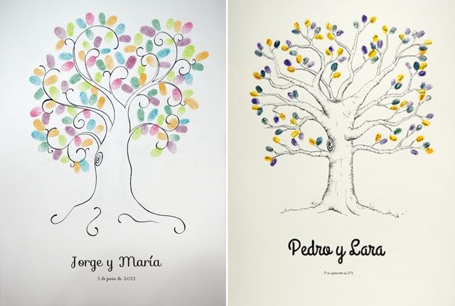 Para que sirve el arbol de huellas - 2