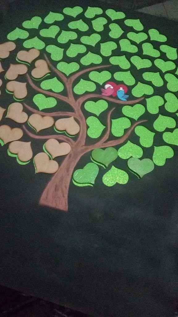 áRbol de firmas. Consejo! - 2