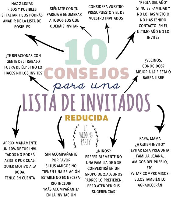 ¿A quién invito a nuestra boda?