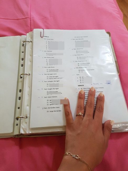 Lista de invitados