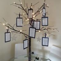 Plano de mesa tipo arbol 