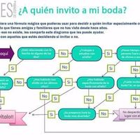 A quien invito a mi boda?
