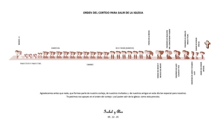 Orden del cortejo para salir de la iglesia