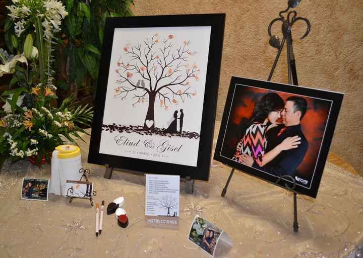 arbol de huellas