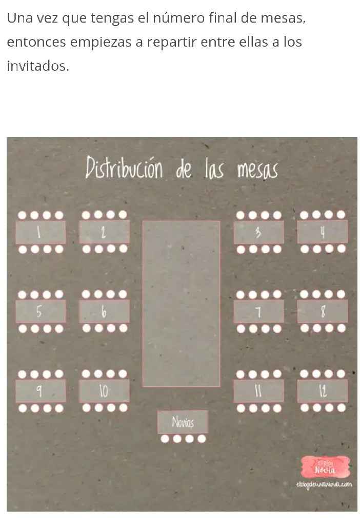 Cómo organizar a tus invitados en las mesas - 3
