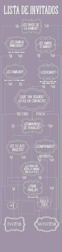 Lista de invitados - 1