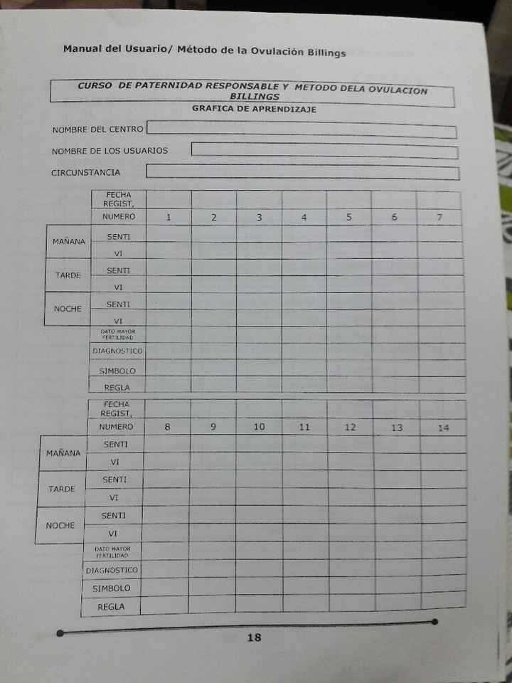 Método "anticonceptivo" natural Método natural de billings - 1