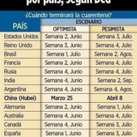 Me caso en septiembre y estoy dudando si posponer o seguir con los preparativos de la boda a pesar d