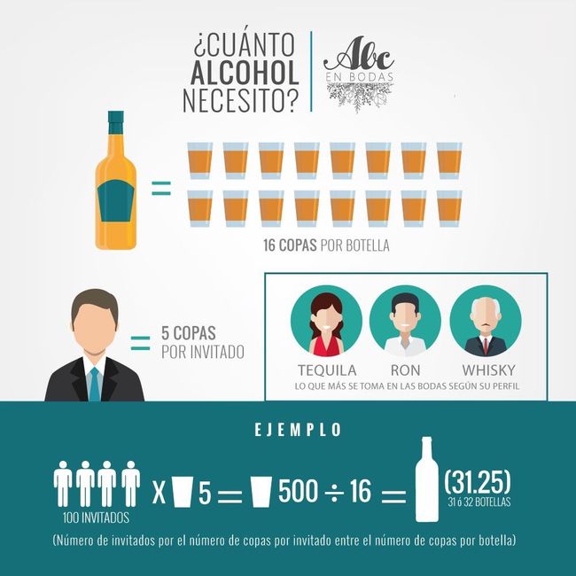 Cuánto alcohol necesito para mi boda? - 1