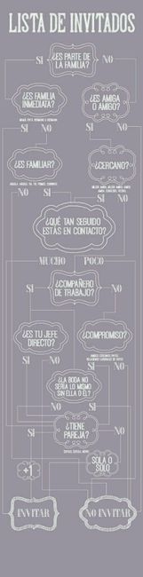 ¿quién si, quien no? - 1