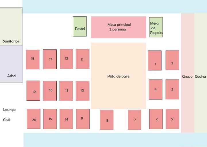 Distribución invitados 