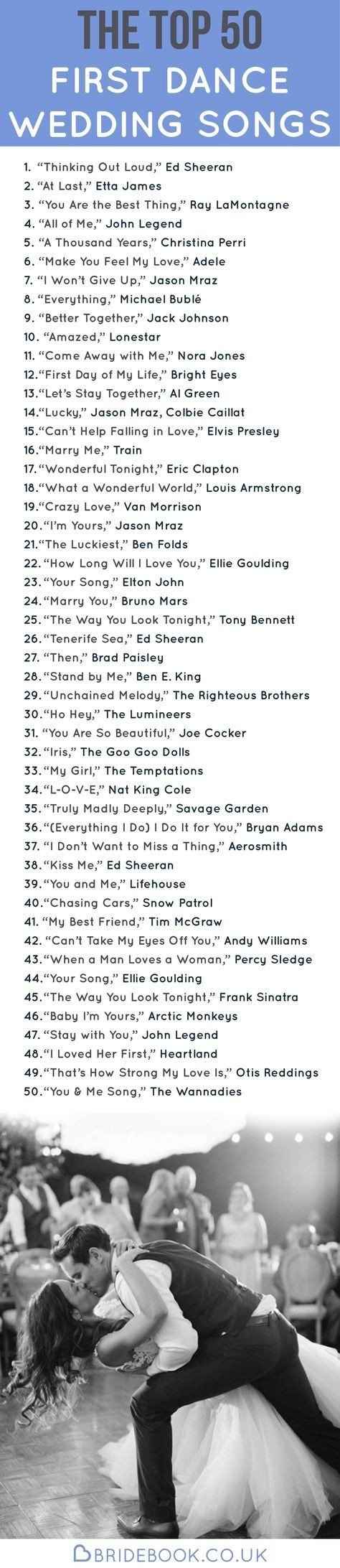 Las mas Populares...