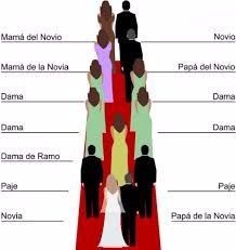 Orden para entrar a la iglesia
