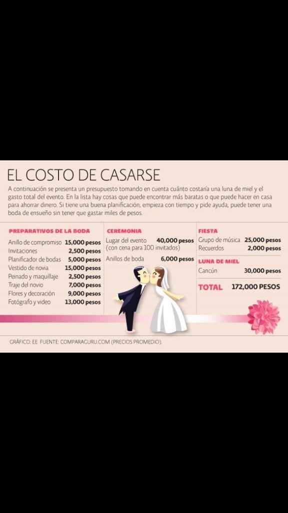 El costo de casarse ? - 1