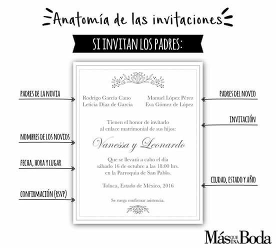 Anatomía de una invitación - 4
