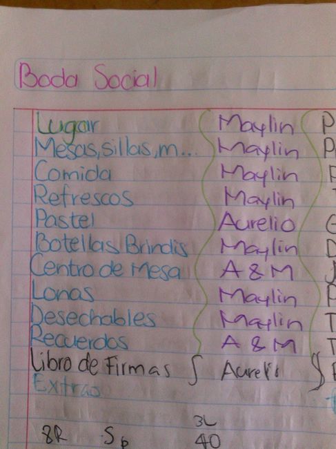 Organizar Boda Social