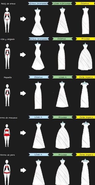 Como elegir el vestido de novia segun tu forma de cuerpo! - 1