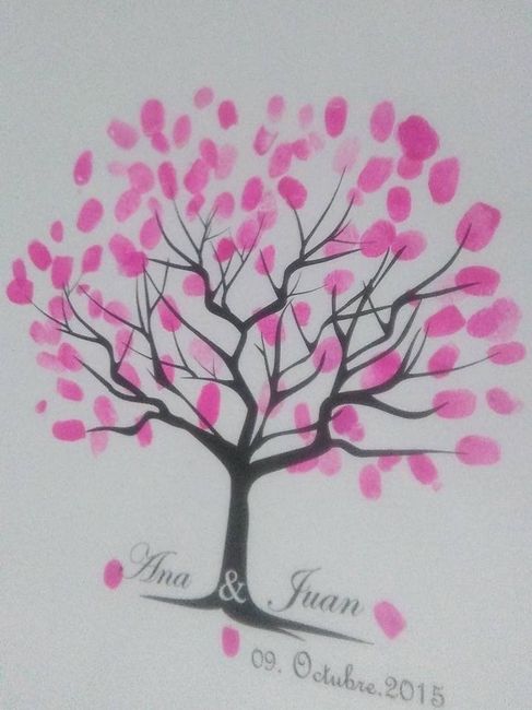 Nuestro árbol de huellas