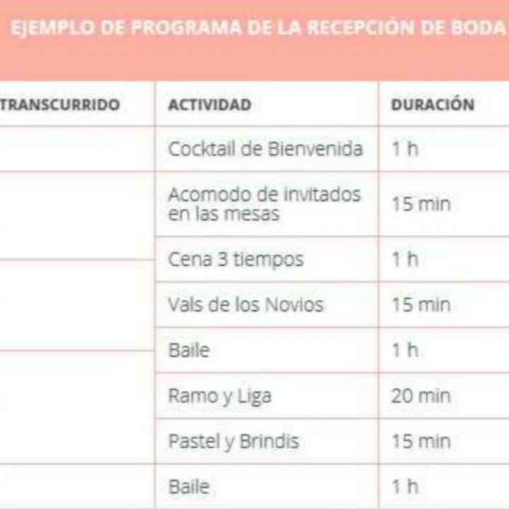 Hola hermosas, Saben como hacer el guión de la boda??? Que orden debe llevar ??? Que va primero que 
