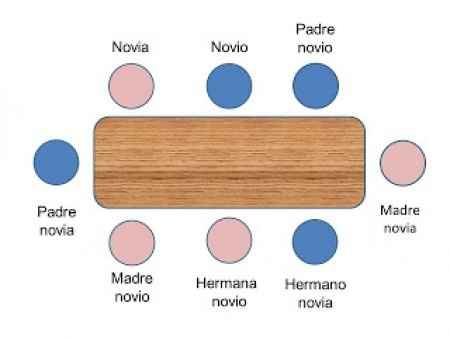 mesa pedida