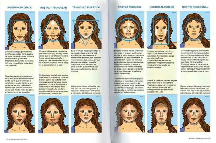 rostros 