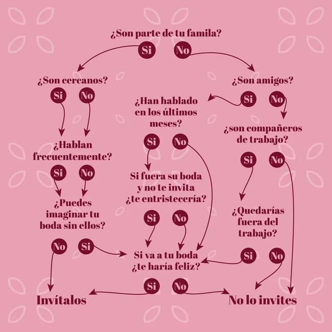 Haz tu lista de invitados en cinco pasos 1