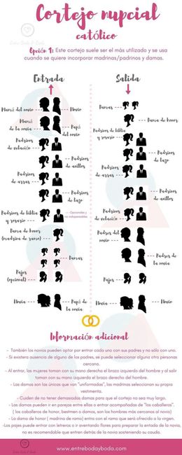 entrada de la novia a la iglesia 2