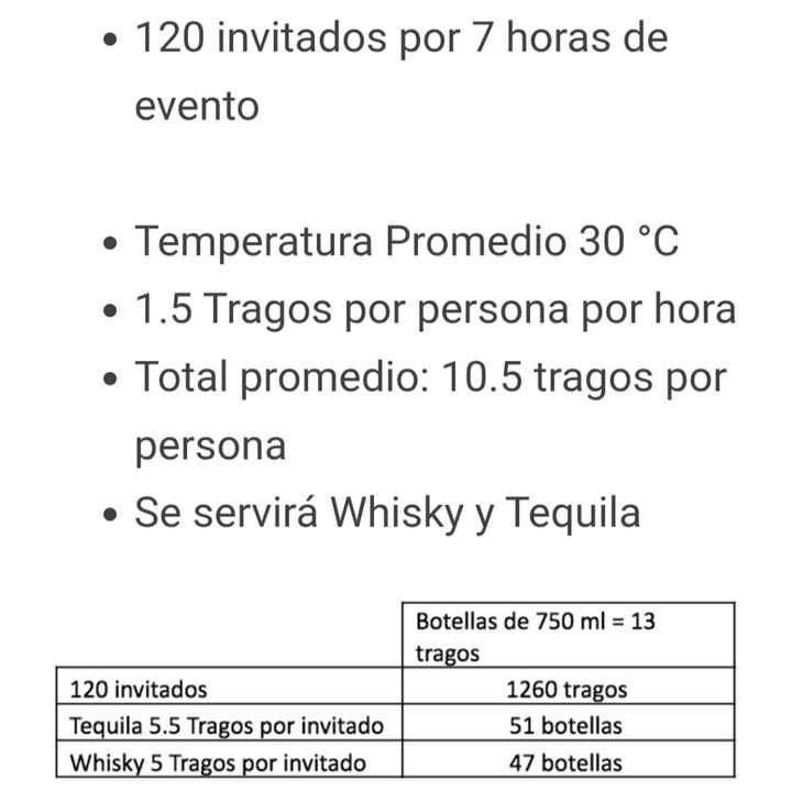 Licor 🥃 - 1