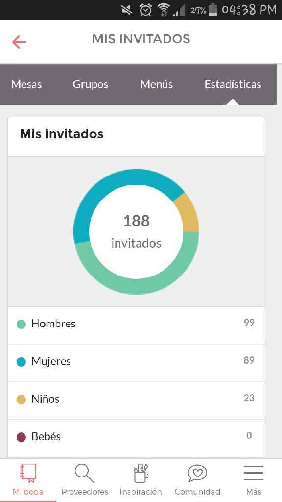 ¿Qué porcentaje de tus invitados serán hombres, mujeres y niños? - 1
