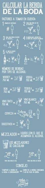 por copeo o por Botella? 1