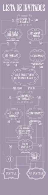 invitados