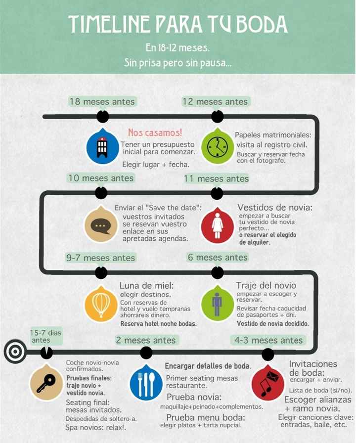 Calendario de boda