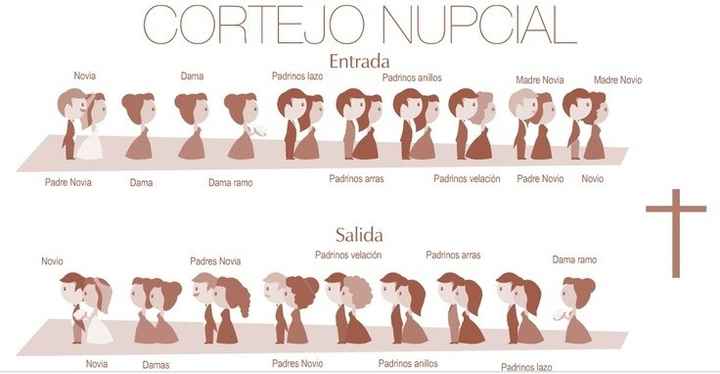 Cortejo nupcial