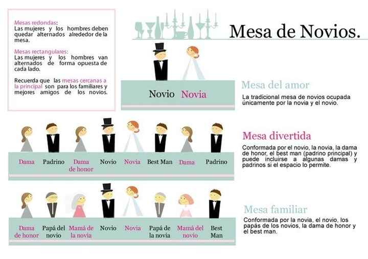 Mesa de novios