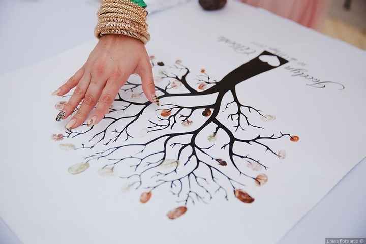 3. Árbol de huellas
