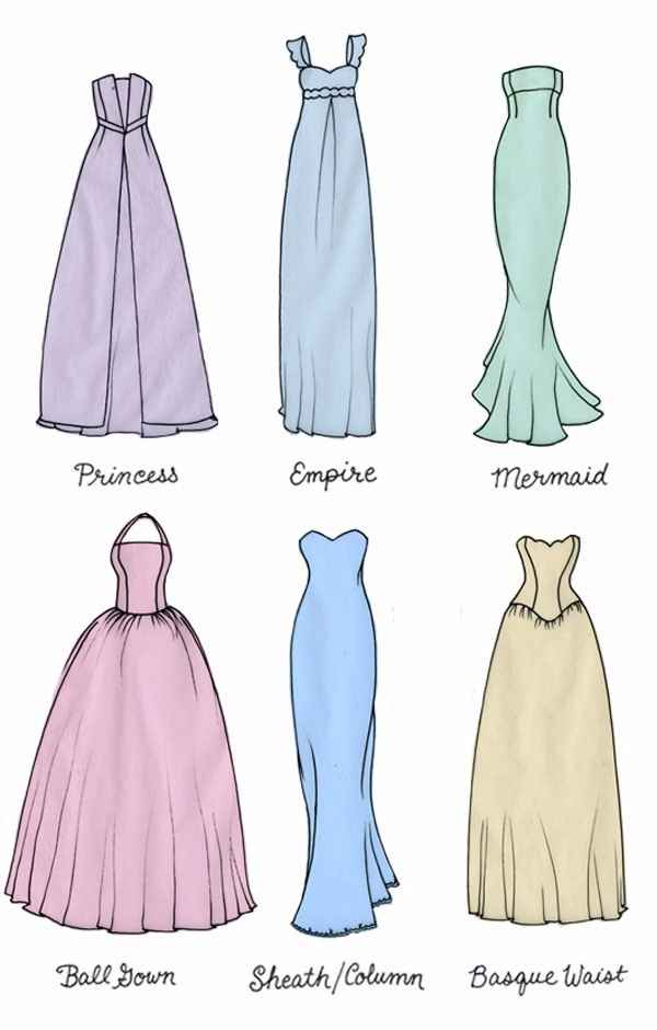 ¿Cuál es tu tipo de vestido de novia?