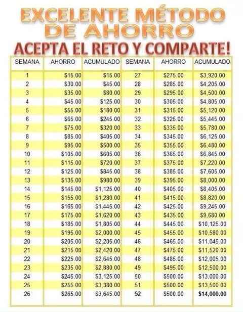 Método de ahorro - 1