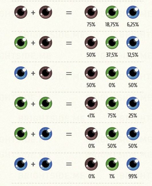 ¿Cuál será el color de los ojos de tu bebé?
