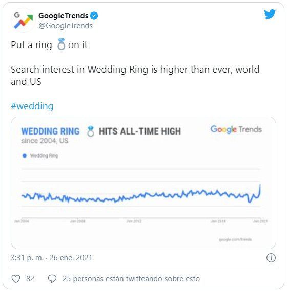 Google Trends, anillo de compromiso 1