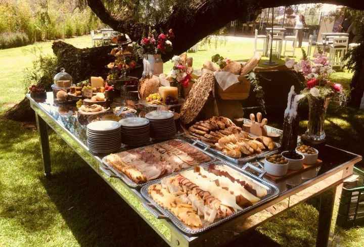 ¿Cuánto vas a gastar en la comida?