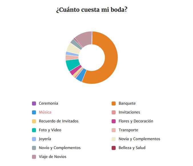 presupuestador