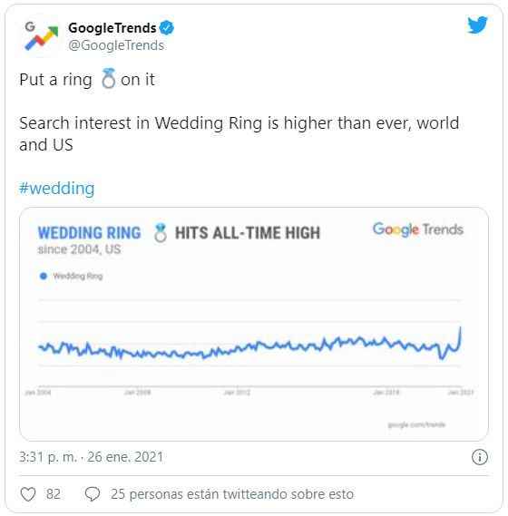Google Trends, anillo de compromiso - 1