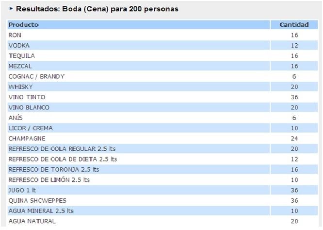 3 reglas para calcular la cantidad de bebida en tu boda - 1