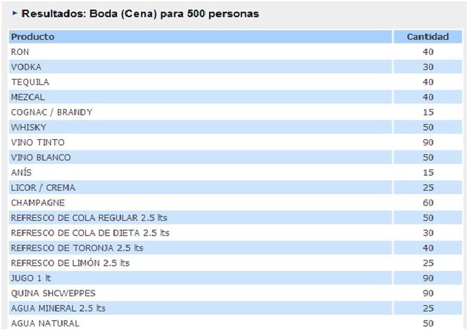 3 reglas para calcular la cantidad de bebida en tu boda - 3
