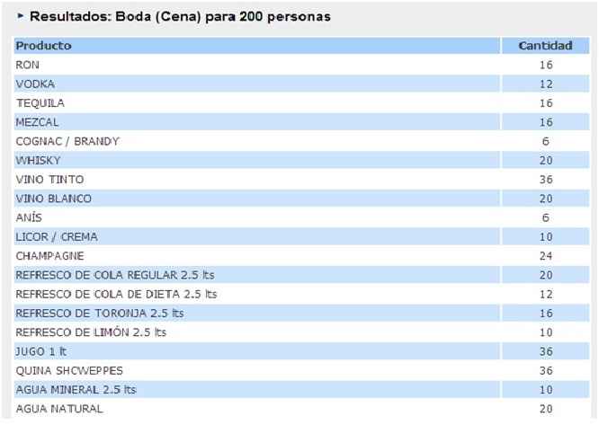 3 reglas para calcular la cantidad de bebida en tu boda - 1