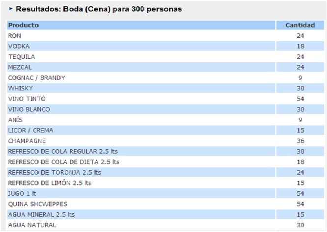 3 reglas para calcular la cantidad de bebida en tu boda - 2