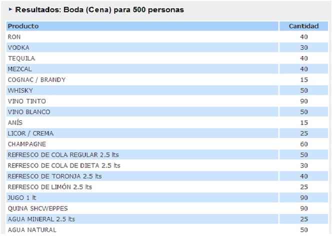 3 reglas para calcular la cantidad de bebida en tu boda - 3